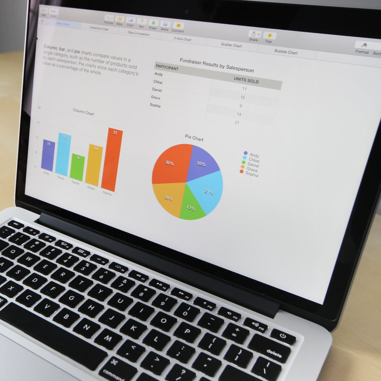 Маркетингові дослідження: ключ до успіху бізнесу